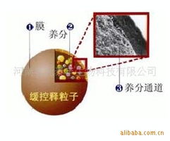 天然生物鉀 肥復(fù)合肥的肥好幫手