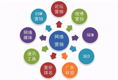 網(wǎng)絡(luò)營銷推廣合作與收費標(biāo)準(zhǔn)全解析