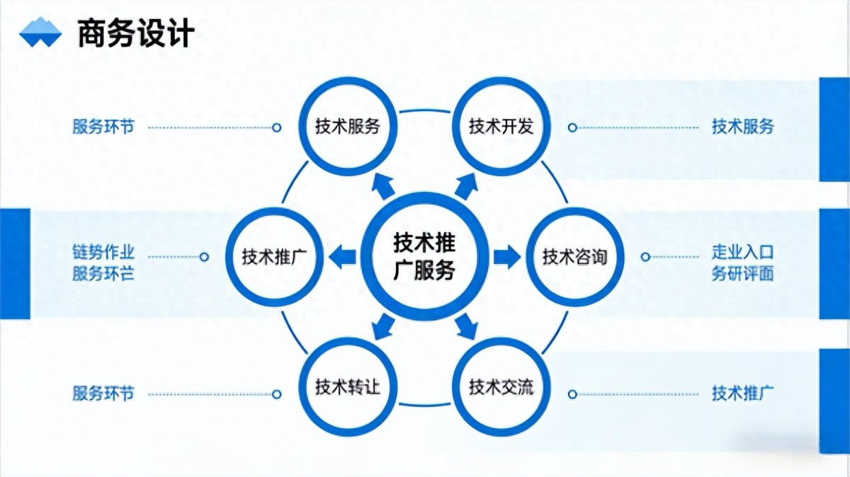 南京驍隆騰科技 以技術(shù)推廣服務(wù)為支點，撬動企業(yè)創(chuàng)新發(fā)展新動能