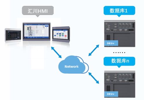 匯川技術(shù)HMI產(chǎn)品矩陣 以技術(shù)服務(wù)重塑數(shù)據(jù)管理新引擎